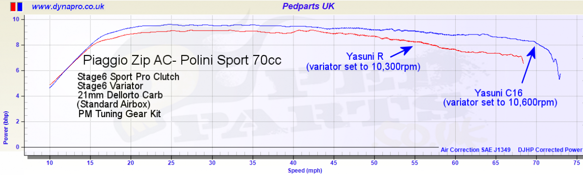 yasuni-r-vs-c16.thumb.png.00326df01ef0fb