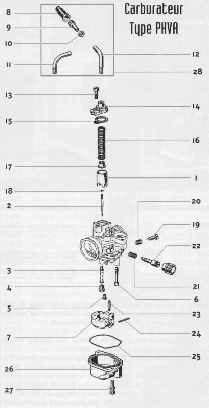 1458-fiche-technique-carburateur.jpg