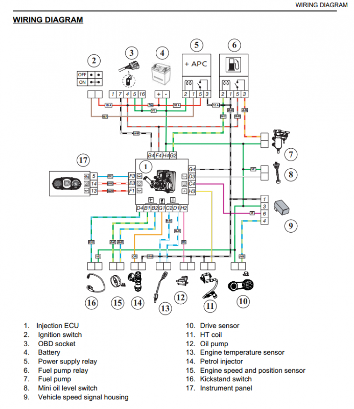Euro 4 - 2019 - 2T > Peugeot : ECU - Boostycom - Admission ... peugeot ludix blaster wiring diagram 