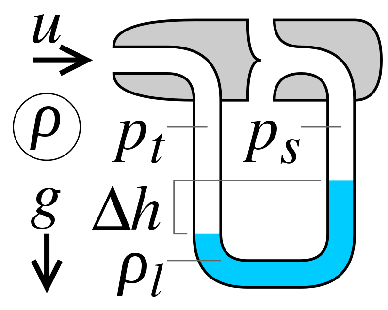 800px-Pitot_tube_manometer_svg.png.07619a6128ae56d53af0444d41a7dbdd.png