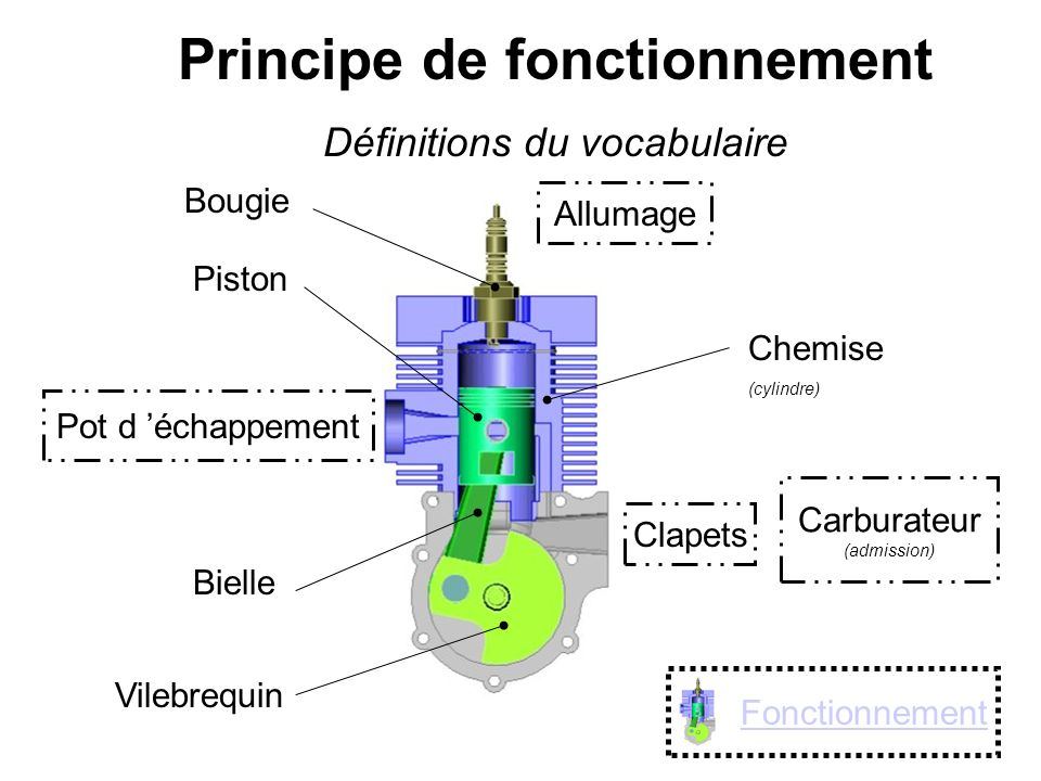 1042117005_Principedefonctionnement.jpg.b453ba61138c633ebb1d3b66caf19edb.jpg