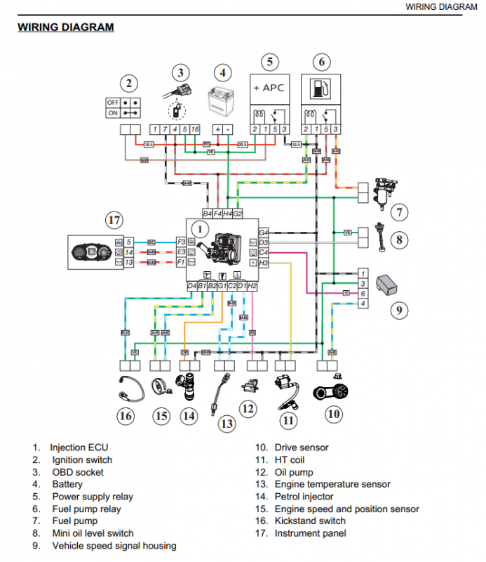 479900820_WiringDiagramECUM3A.PNG.b9940b093237a4384200a66b3379db33.png.9c43f435b43c919327c464844d32f1a4.png